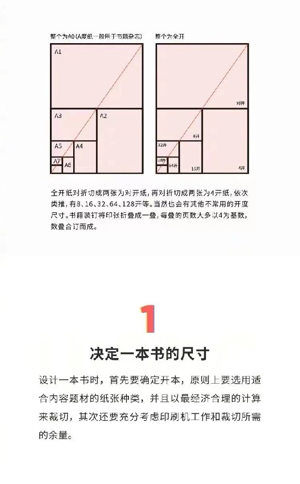 書籍結(jié)構(gòu)揭秘，讓你快速上手！
